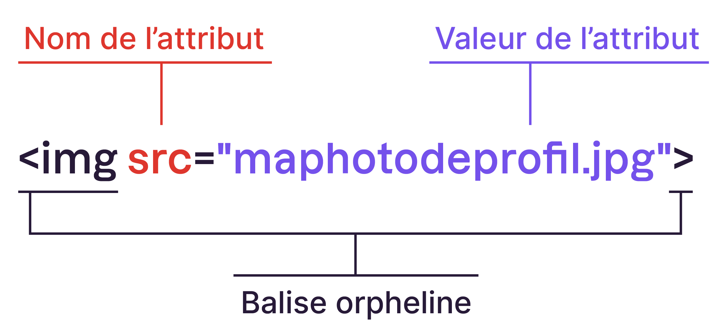 ../_images/balise_img.jpg