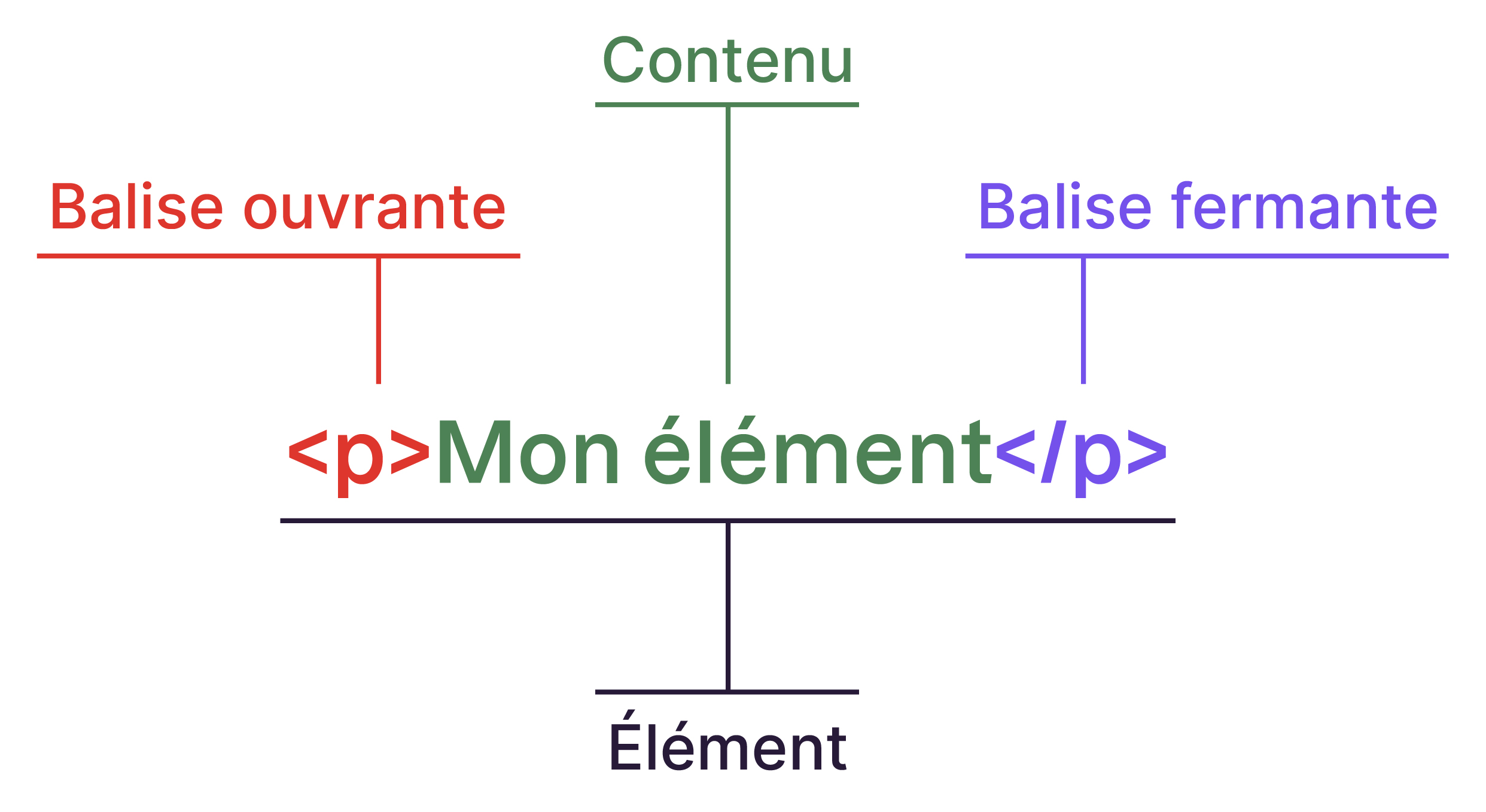 ../_images/balises_html.jpg