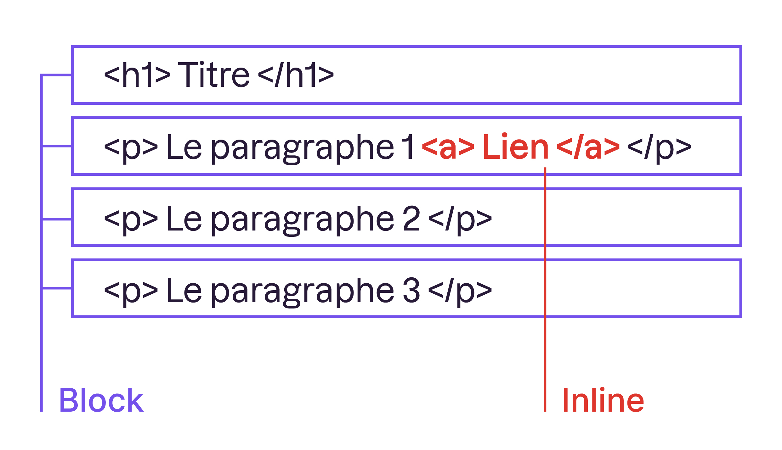 ../_images/block_inline.jpg