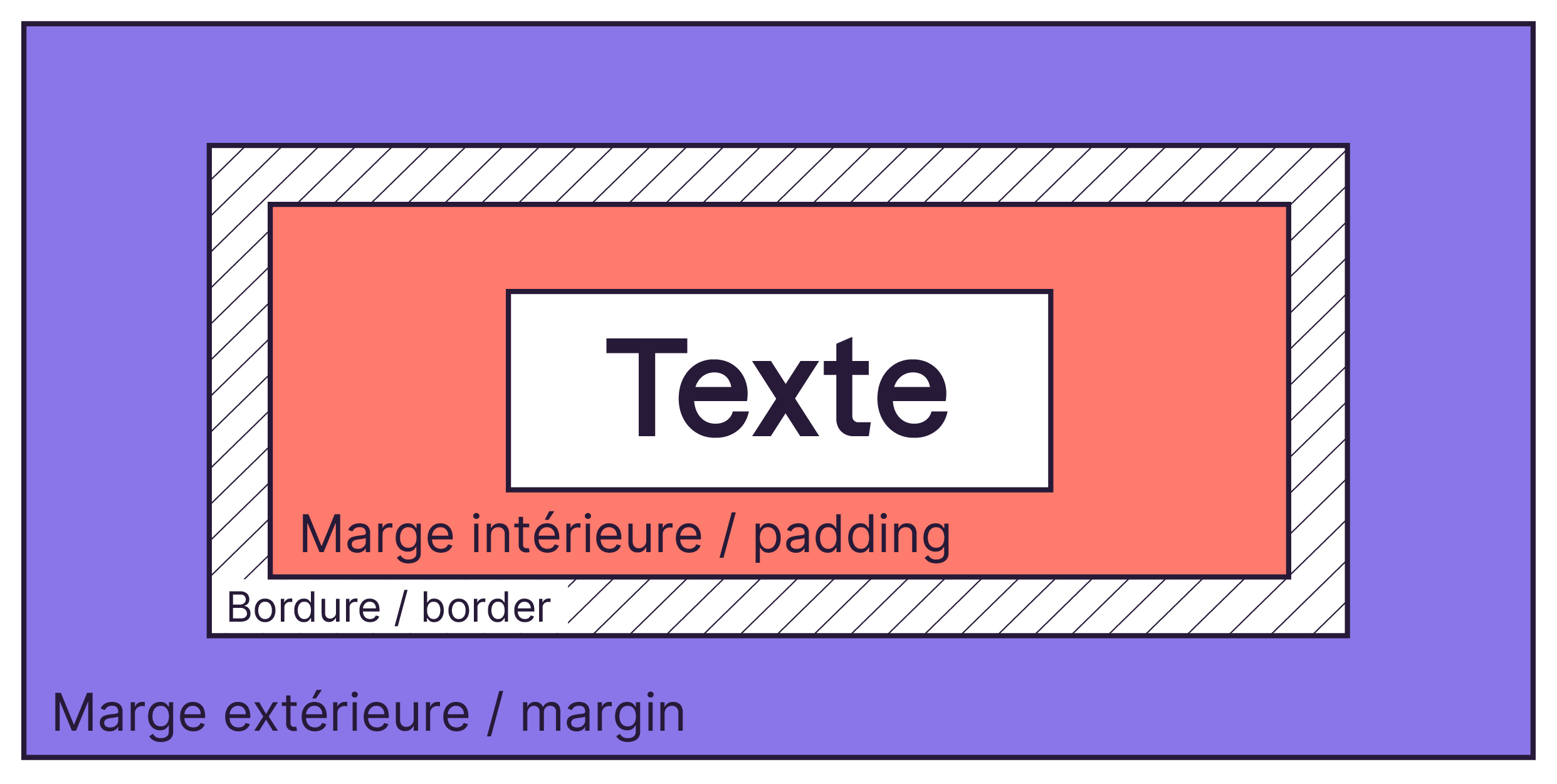 ../_images/margin_padding.jpg