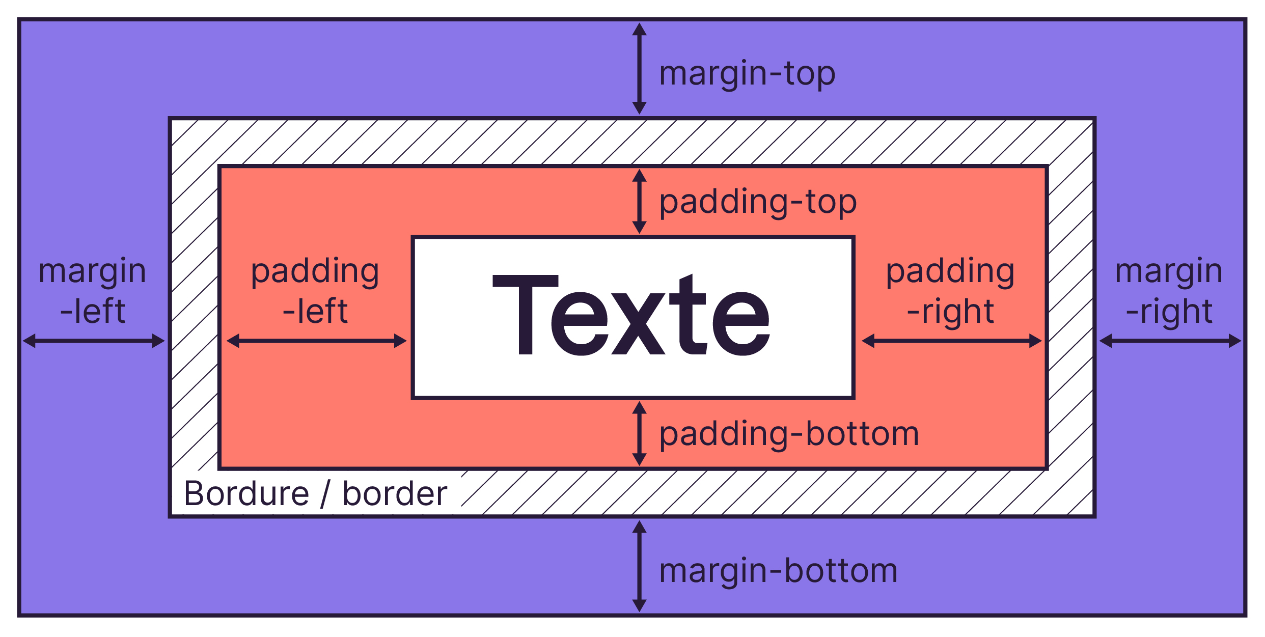 ../_images/margin_padding_directions.jpg