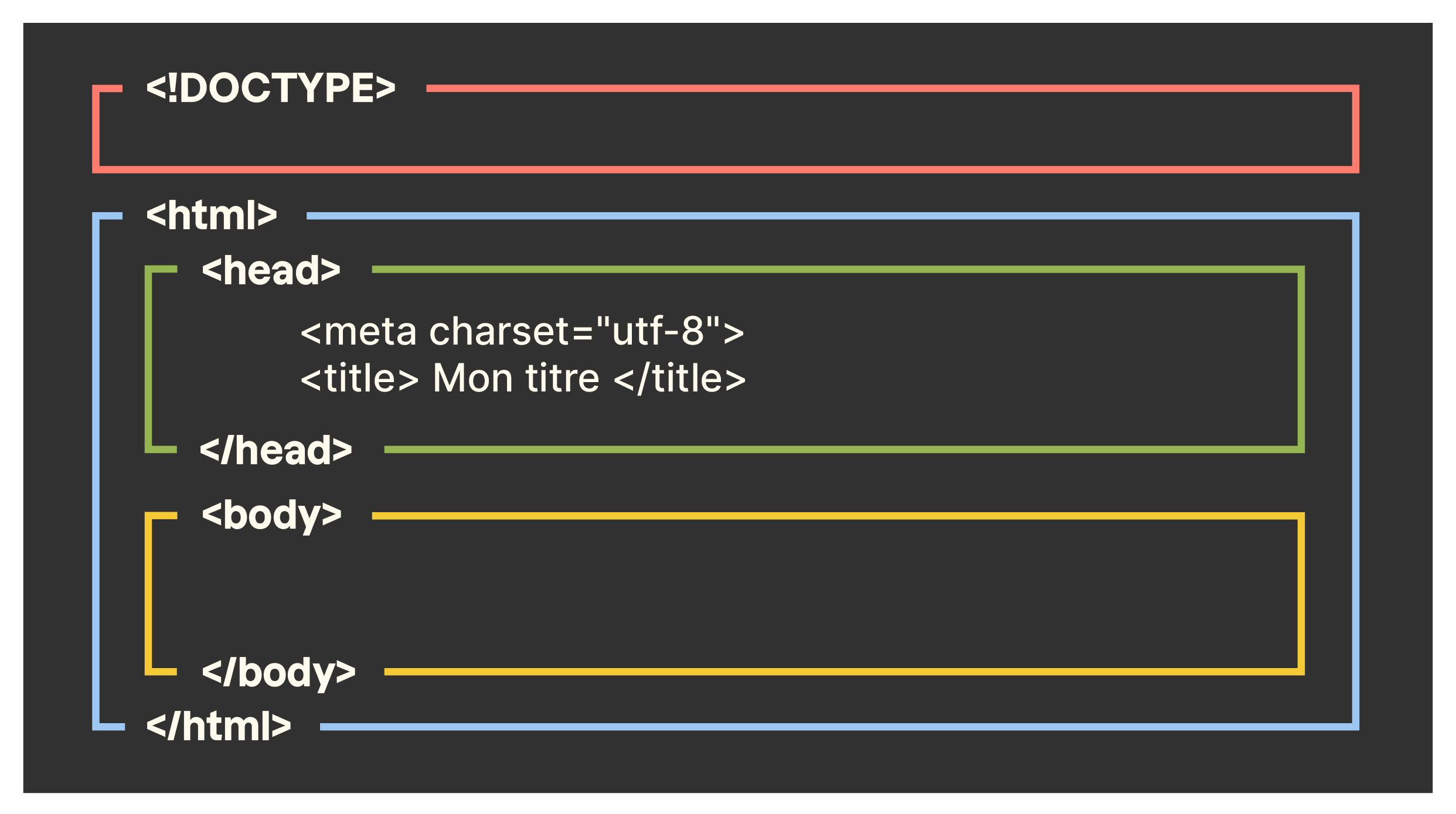 ../_images/structure_html.jpg