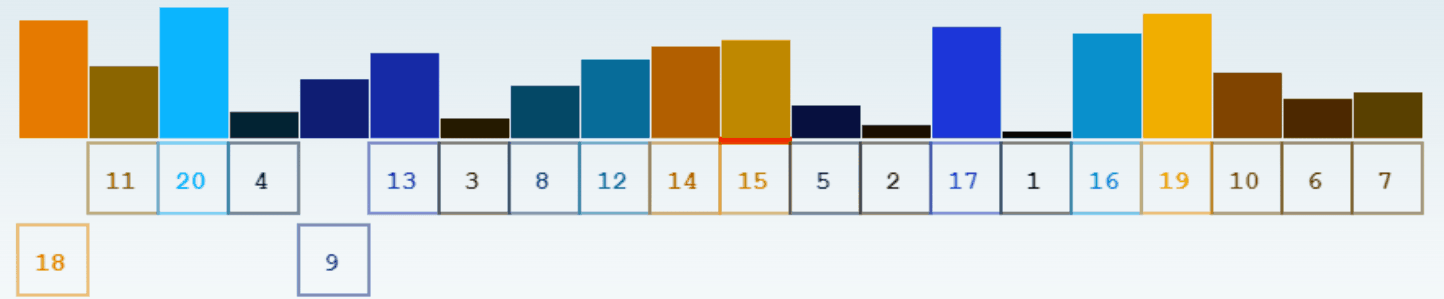 ../_images/tri_par_selection.gif